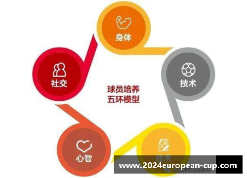 球员自控：提升综合素养的路径