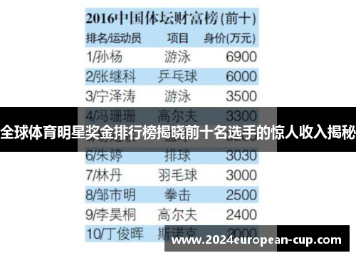 全球体育明星奖金排行榜揭晓前十名选手的惊人收入揭秘